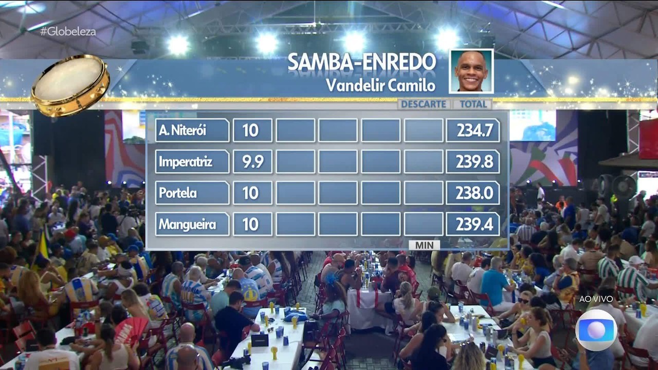 PL e Missão acionam TSE contra desfile de escola de samba que homenageou Lula