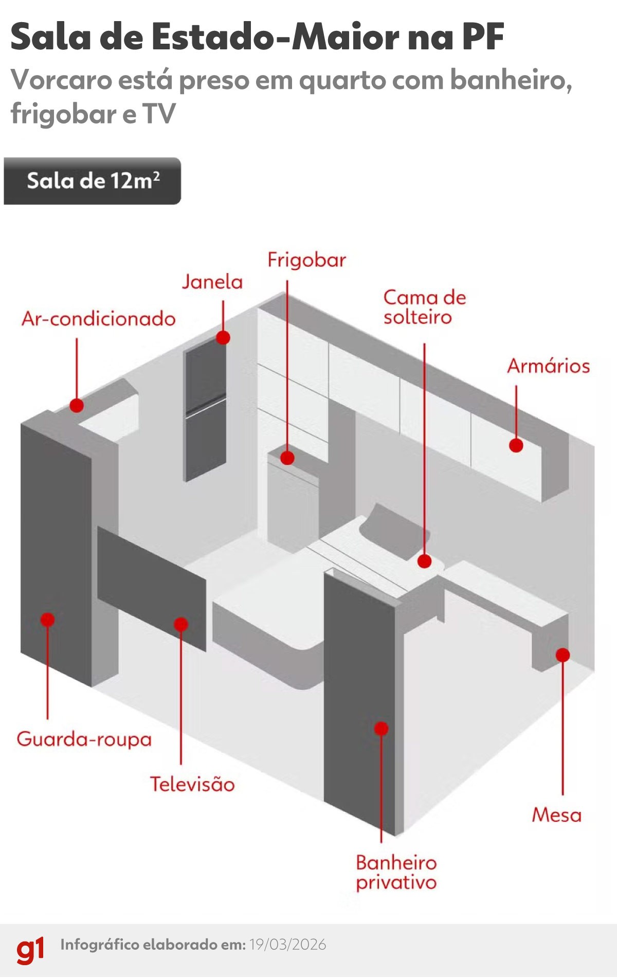 PF transfere Vorcaro para cela em que Bolsonaro ficou preso na superintendência em Brasília