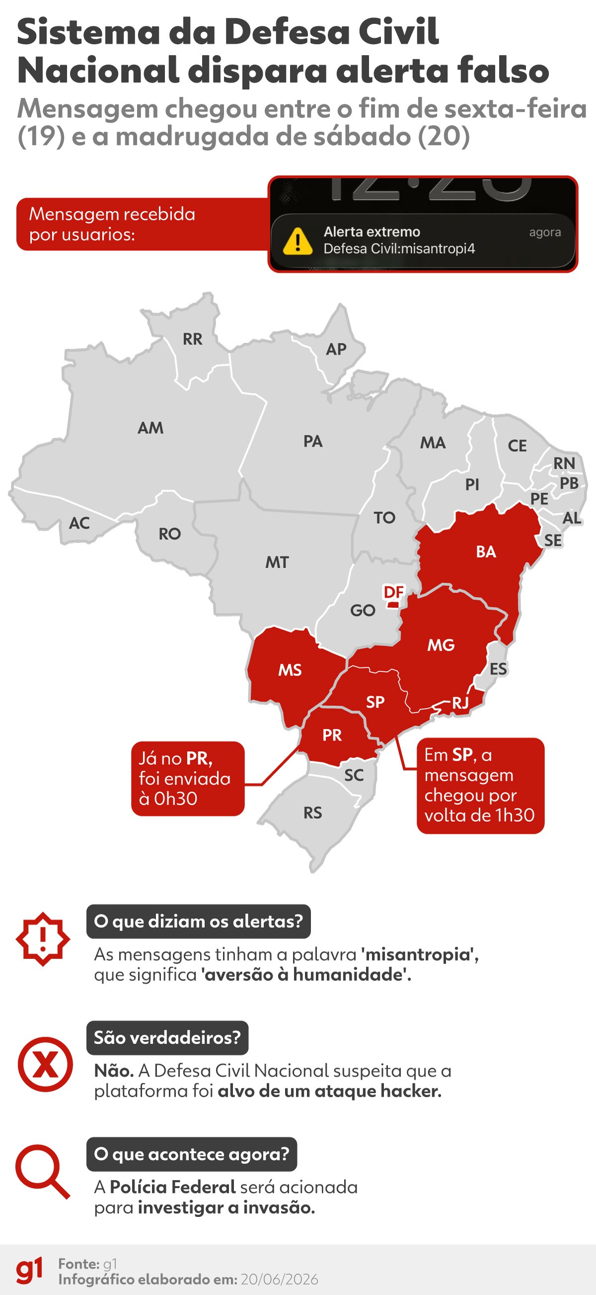 'Misantropia': Conselho de Direitos Humanos aciona MPF para apuração de discurso de ódio em falsos alertas da Defesa Civil