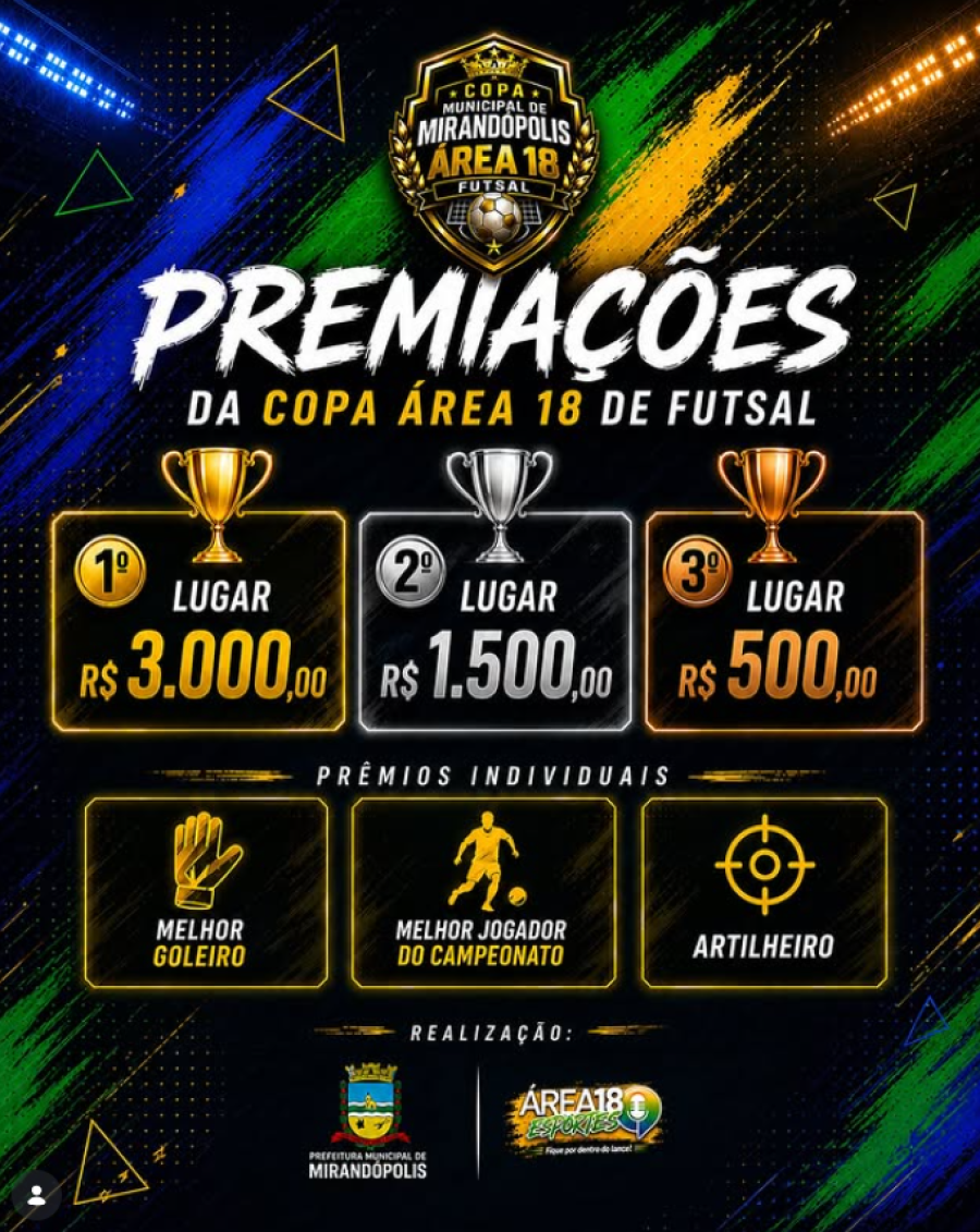 COPA MUNICIPAL ÁREA 18 DE FUTSAL TERÁ MAIS DE R$ 5 MIL EM PREMIAÇÕES E RECONHECERÁ OS DESTAQUES DA COMPETIÇÃO 