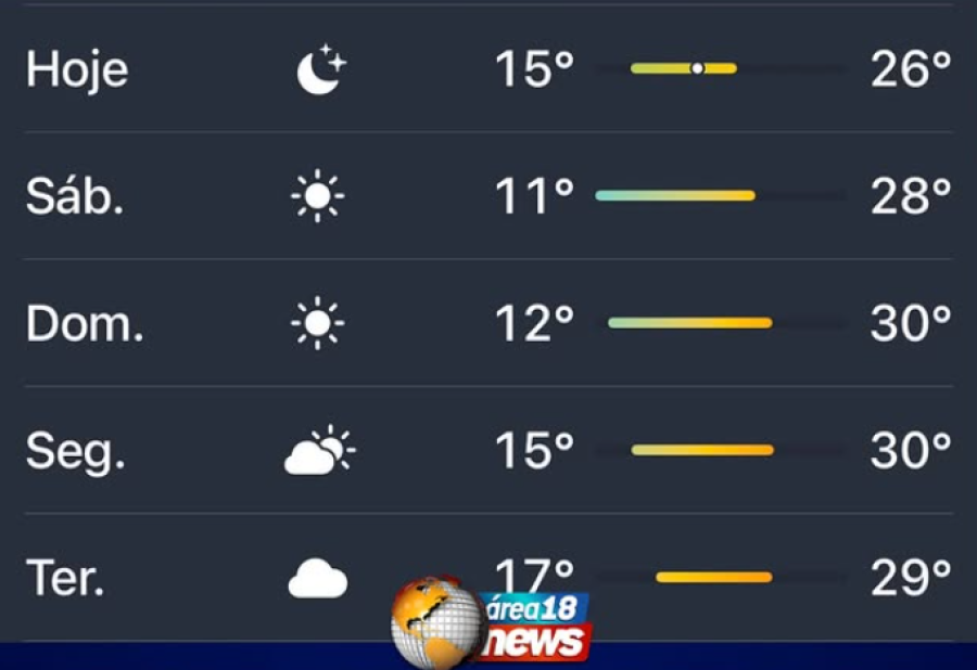 FRENTE FRIA MUDA O TEMPO E DEVE DERRUBAR TEMPERATURAS EM MIRANDÓPOLIS NESTE FIM DE SEMANA
